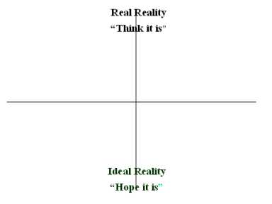 Ideal Reality